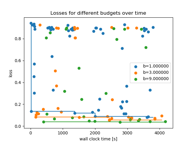 ../_images/sphx_glr_plot_example_6_analysis_001.png