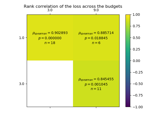 ../_images/sphx_glr_plot_example_6_analysis_004.png