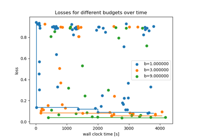 ../_images/sphx_glr_plot_example_6_analysis_thumb.png