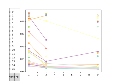 ../_images/sphx_glr_plot_example_7_interactive_plot_thumb.png